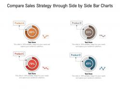 Compare Sales Strategy Through Side By Side Bar Charts
