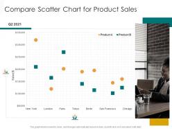 Compare scatter chart for product sales