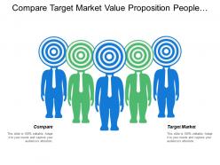 Compare target market value proposition people management process management