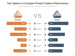 Compare Two Options Business Proposals Organizations Product Innovation Performance