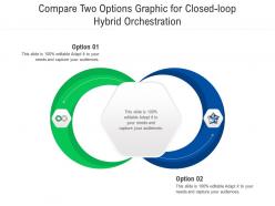 Compare two options graphic for closed loop hybrid orchestration infographic template