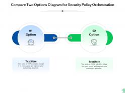 Compare two options security policy orchestration computing market hybrid infographic
