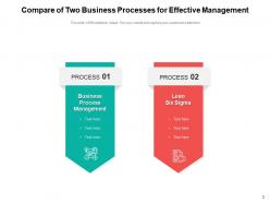 Compare Two Processes Business Effective Management Criteria Service Analysis