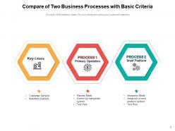 Compare Two Processes Business Effective Management Criteria Service Analysis