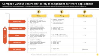 Compare Various Contractor Safety Management Software Applications