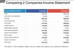 Comparing 2 companies income statement ppt sample file