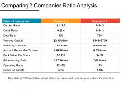 Comparing 2 companies ratio analysis ppt icon