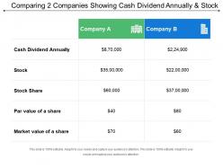 Comparing 2 companies showing cash dividend annually and stock