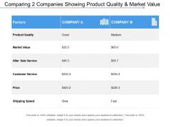 Comparing 2 companies showing product quality and market value