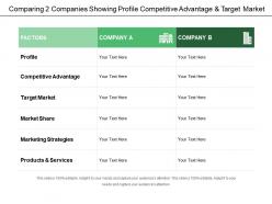 Comparing 2 companies showing profile competitive advantage and target market
