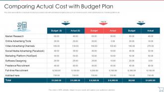 Comparing Actual Cost With Budget Plan Developing E Commerce Marketing Plan