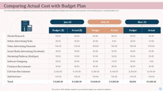 Comparing Actual Cost With Budget Plan Ecommerce Advertising Platforms In Marketing