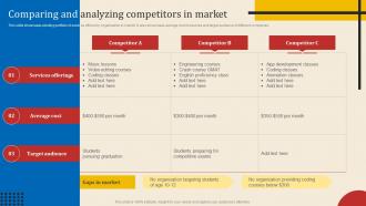 Comparing And Analyzing Competitors In Market Executing New Service Sales And Marketing Process
