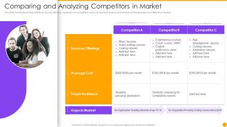 Comparing And Analyzing Competitors In Market Managing New Service Launch Marketing Process
