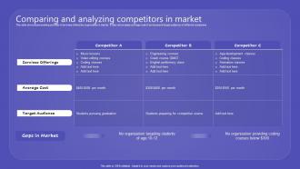 Comparing And Analyzing Competitors In Market Promoting New Service Through