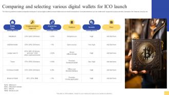 Comparing And Selecting Various Digital Ultimate Guide For Initial Coin Offerings BCT SS V