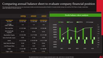 Comparing Annual Balance Sheet To Evaluate Company Food And Beverages Processing Strategy SS V