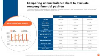 Comparing Annual Balance Sheet To Evaluate Company Nestle Market Segmentation And Growth Strategy SS V