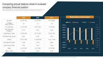 Comparing Annual Balance Sheet To Evaluate Nestle Internal And External Environmental Strategy SS V