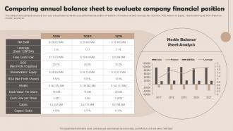Comparing Annual Balance Sheet To Evaluate Nestle Management Strategies Overview Strategy SS V