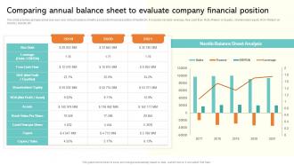 Comparing Annual Balance Sheet To Evaluate Strategic Management Report Of Consumer MKT SS V