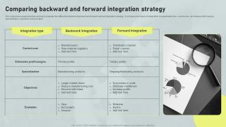 Comparing Backward And Forward Integration Horizontal And Vertical Integration Strategy SS V