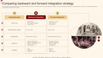 Comparing Backward And Forward Integration Merger And Acquisition For Horizontal Strategy SS V
