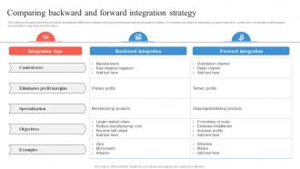 Comparing Backward And Forward Integration Strategy Business Integration Strategy Strategy SS V