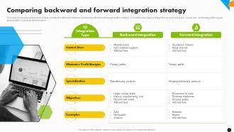 Comparing Backward Forward Strategy Integration Strategy For Increased Profitability Strategy Ss