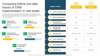 Comparing Before And After Impact Of CRM Leveraging Effective CRM Tool In Real Estate Company