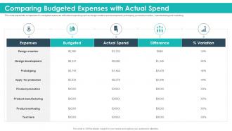 Comparing budgeted expenses with actual spend strategic product planning