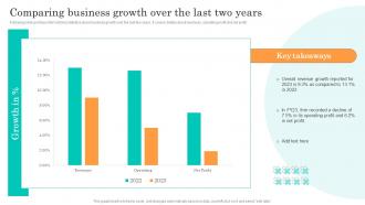 Comparing Business Growth Over The Last Two Years Efficient Management Retail Store Operations