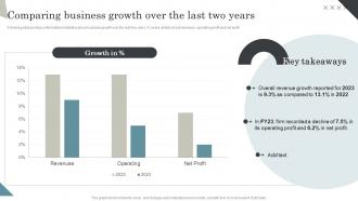 Comparing Business Growth Over The Last Two Years Managing Retail Business Operations