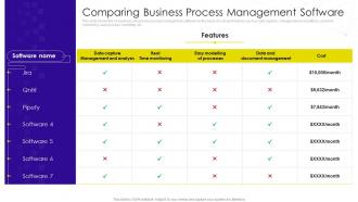Comparing Business Process Management Software Implementation Business Process Transformation