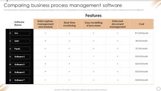 Comparing Business Process Management Software Redesign Of Core Business Processes