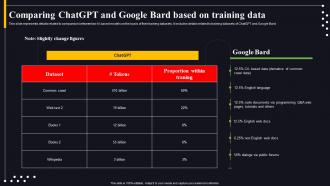 Comparing ChatGPT And Google Bard Based On Training Data Googles Bard Can Do What ChatGPT SS