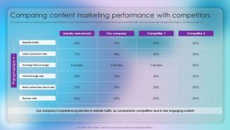 Comparing Content Marketing Performance Strategic Approach Of Content Marketing