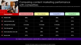 Comparing Content Marketing Performance With Competitors Lead Nurturing Strategies To Generate Leads