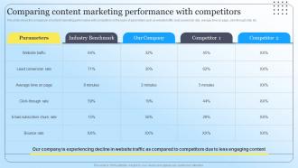 Comparing Content Marketing Performance With Competitors Steps To Create Content Marketing