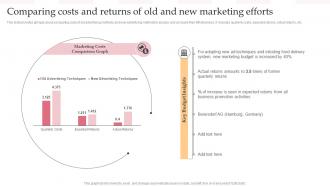 Comparing Costs And Returns Of Old And New Complete Guide To Advertising Improvement Strategy SS V