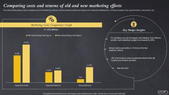 Comparing Costs And Returns Of Old And New Marketing Efforts Efficient Bake Shop MKT SS V