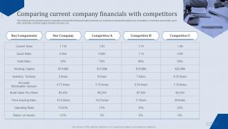 Comparing Current Company Financials With Competitors Analyzing Business Financial Strategy
