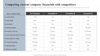 Comparing Current Company Financials With Competitors Effective Financial Strategy Implementation Planning