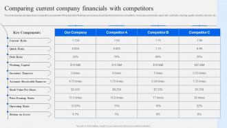 Comparing Current Company Financials With Competitors Strategic Financial Planning