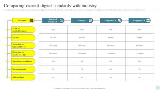 Comparing Current Digital Efficient Digital Transformation Measures For Businesses