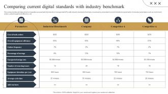 Comparing Current Digital Standards Streamlined Production Planning And Control Measures