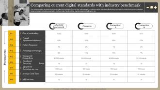 Comparing Current Digital Standards With Industry Benchmark Optimizing Manufacturing Operations