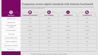 Comparing Current Digital Standards With Industry Consumer ADOPTION Process Introduction