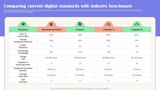 Comparing Current Digital Standards With Industry Effective Guide To Reduce Costs Strategy SS V