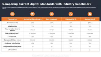 Comparing Current Digital Standards With Industry Evaluating Consumer Adoption Journey